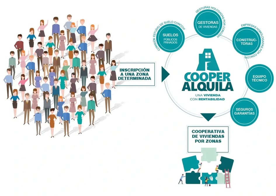 OpenBook-CooperAlquila